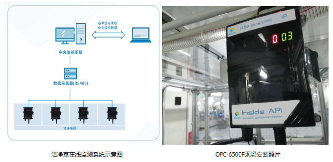 四方光电在线粒子计数器OPC-6500F