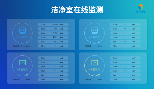 四方光电在线粒子计数器数据